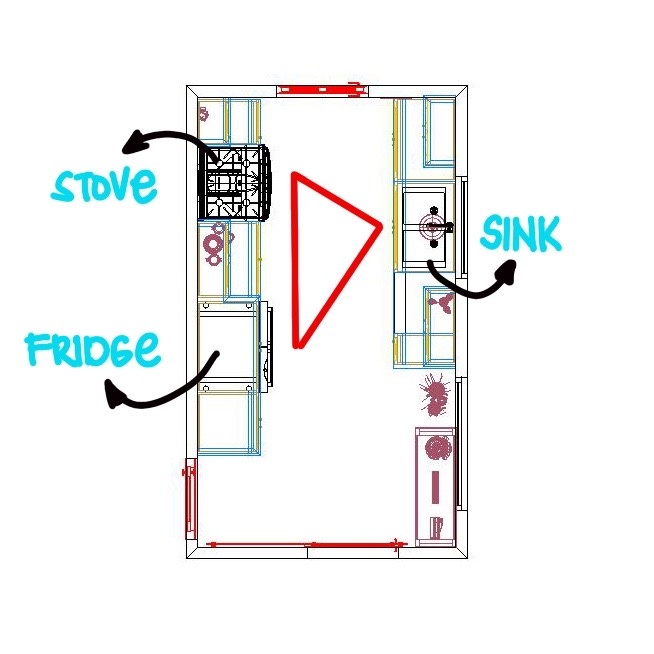 Galley Kitchen Layout