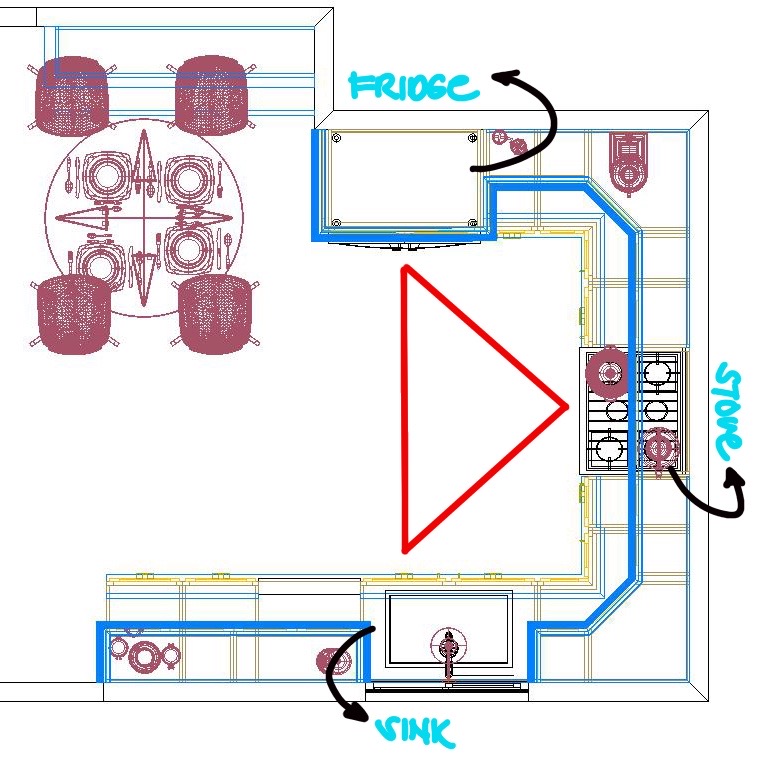 U-Shaped Kitchen Layout